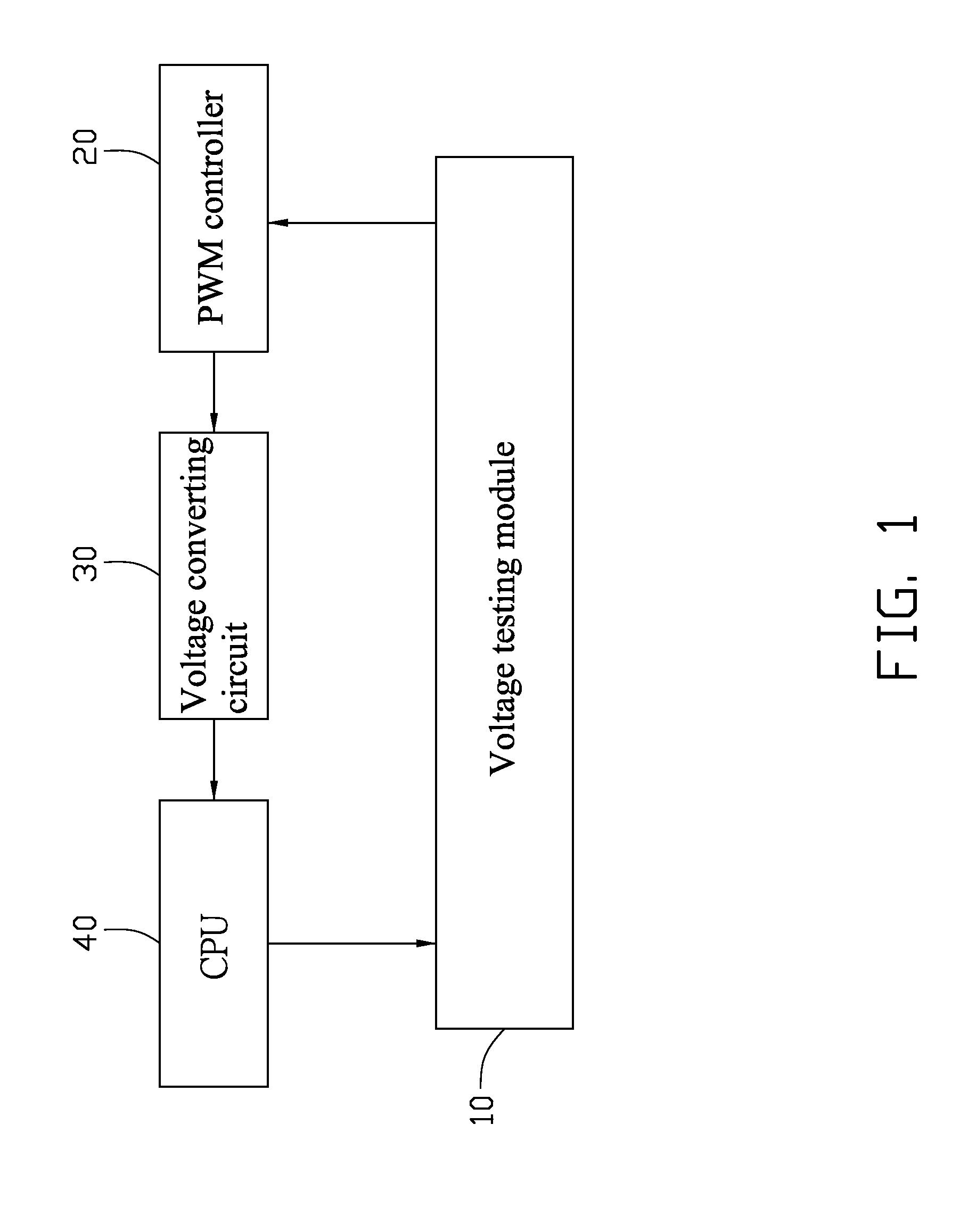 CPU voltage testing system and method thereof