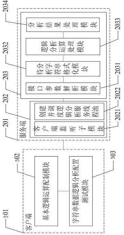 A method and device for logic processing of complex character strings based on logic templates