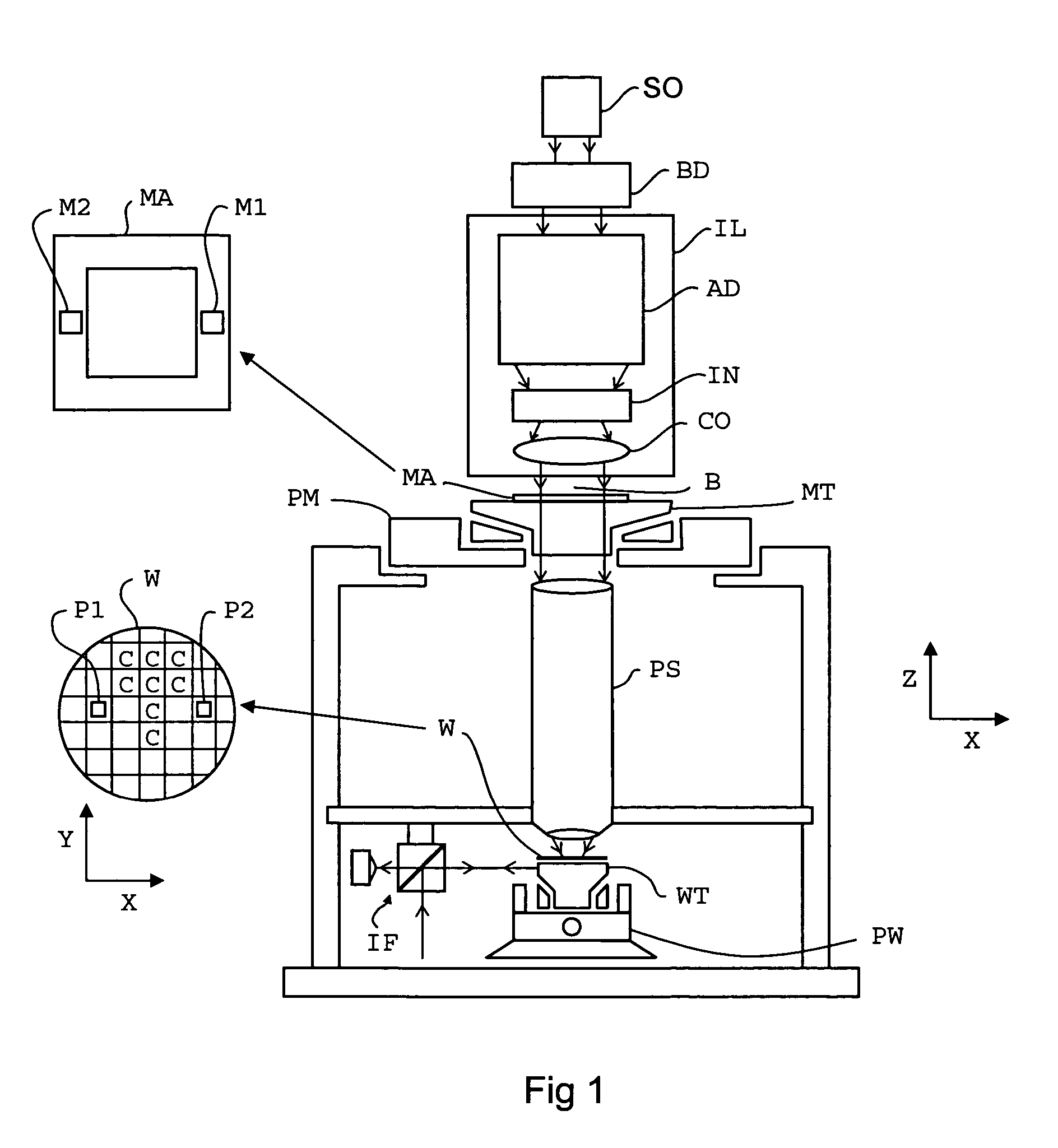 Lithographic apparatus and method for calibrating the same
