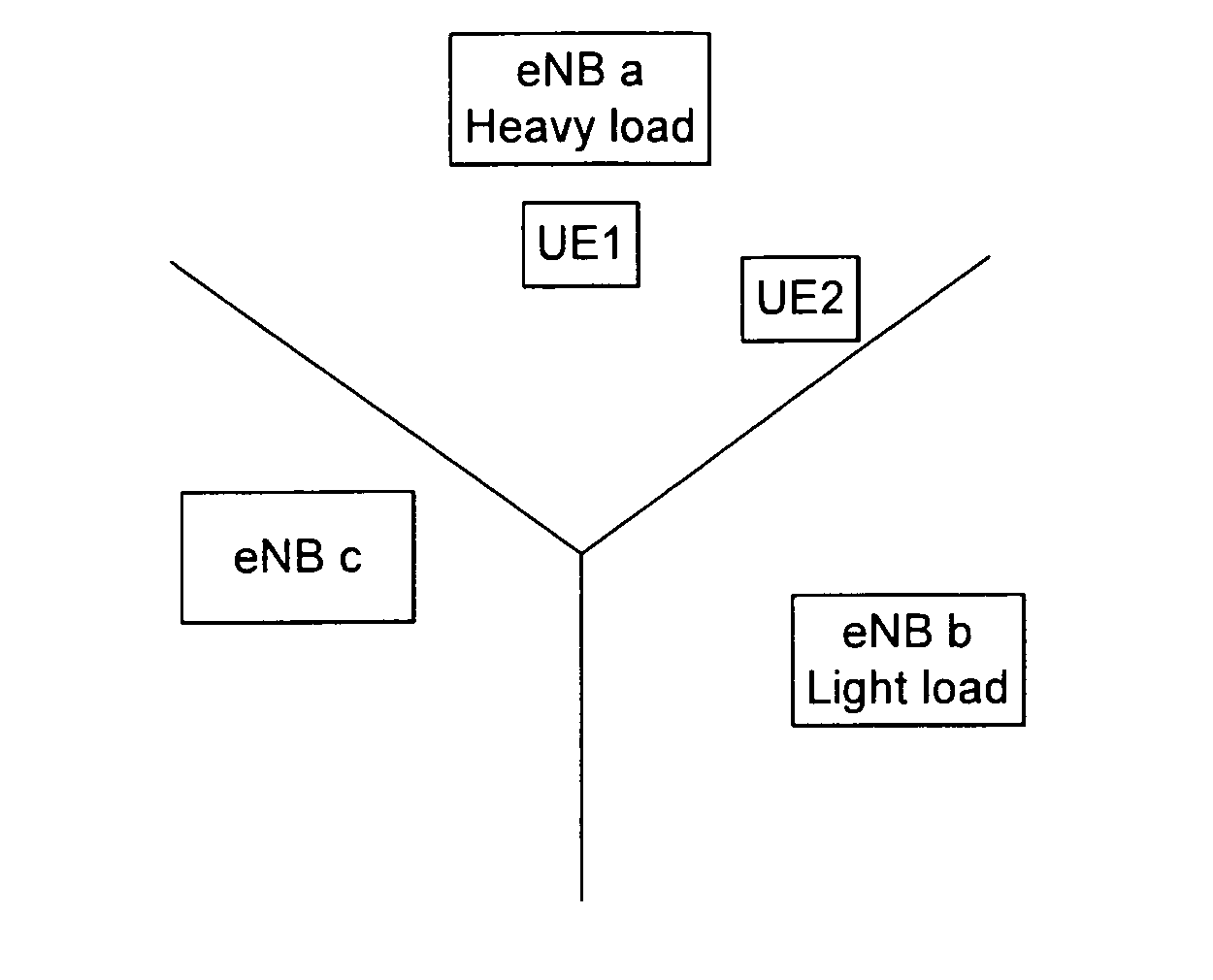 Telecommunications systems