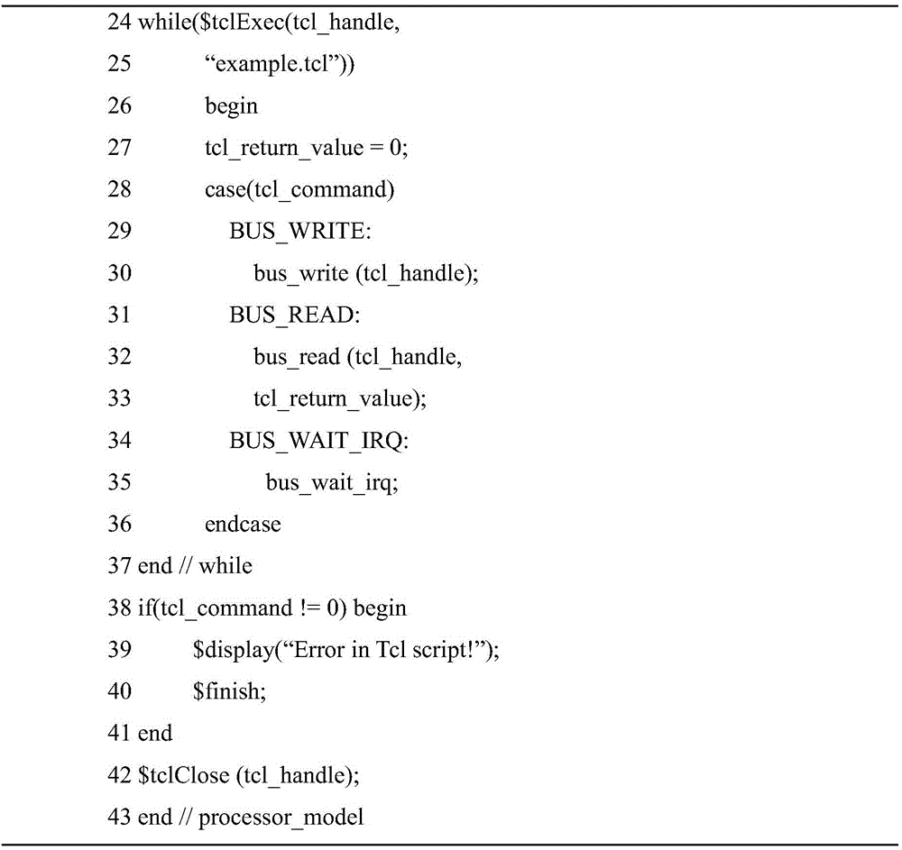 A method of fpga interactive simulation based on tcl