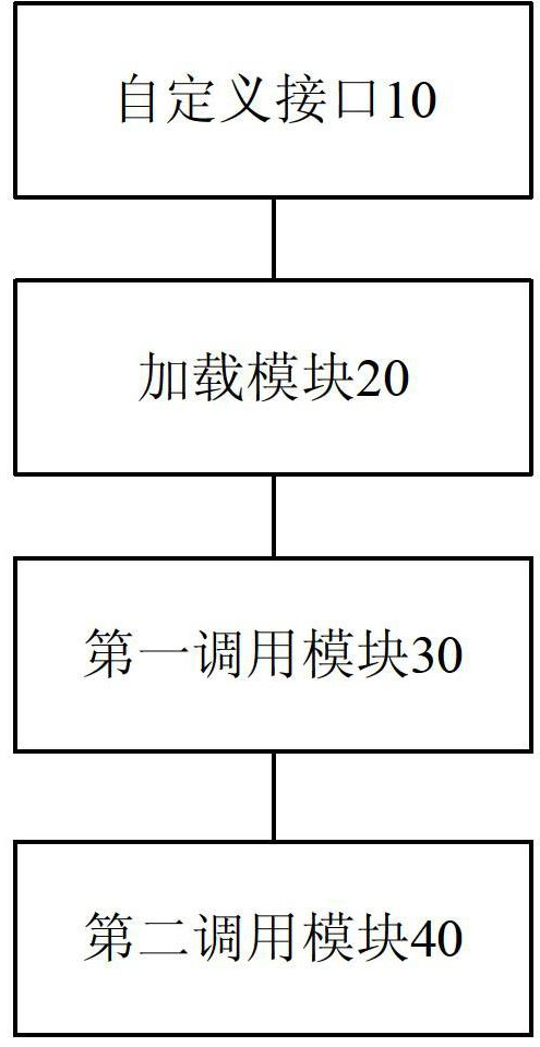 Method and device for realizing web browsing based on Webkit kernel