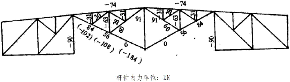 Stress removing and reinforcing method used for steel construction truss