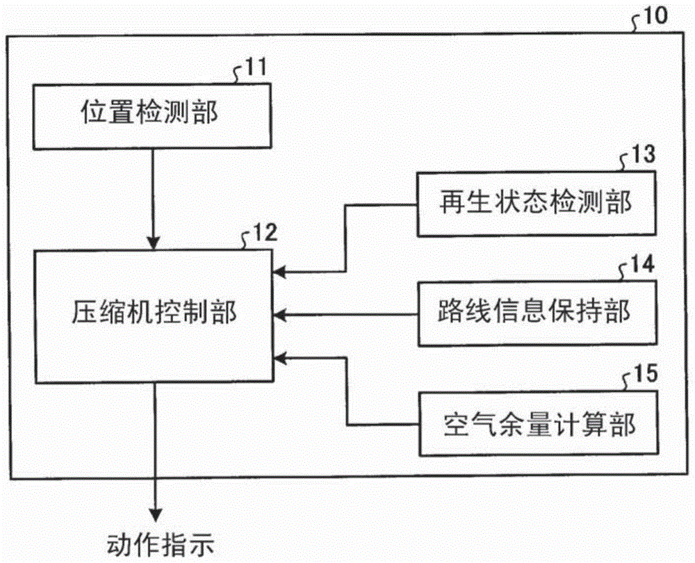 Train information management device and device control method