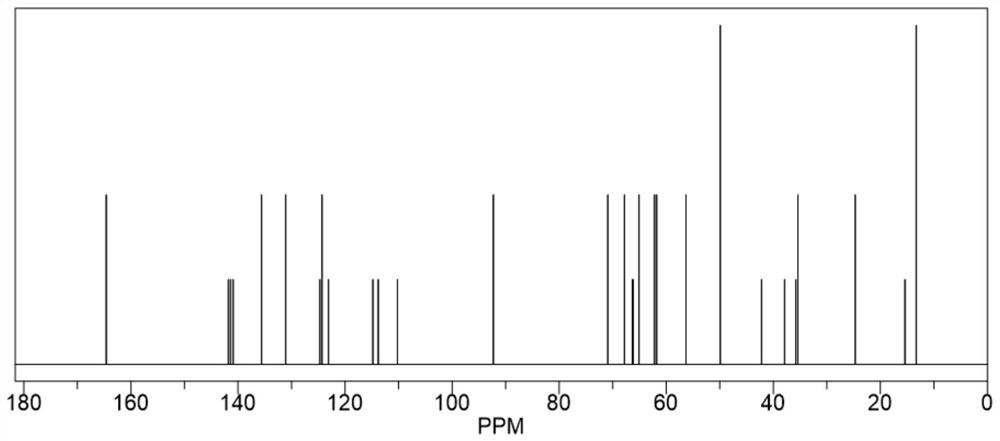 A kind of fat-soluble photosensitizer and its preparation method and application