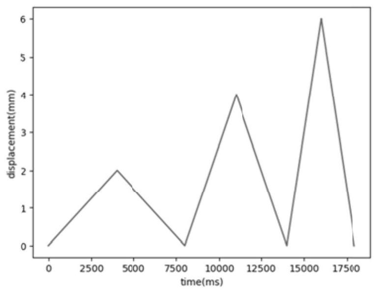 A Friction Modeling Method for Electromechanical Systems and Its Application