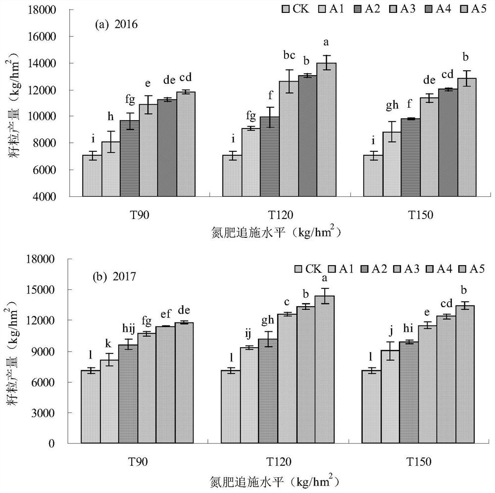 A high-efficiency control method of water and fertilizer for corn large ridge and double-row drip irrigation under plastic film in cold and semi-arid regions