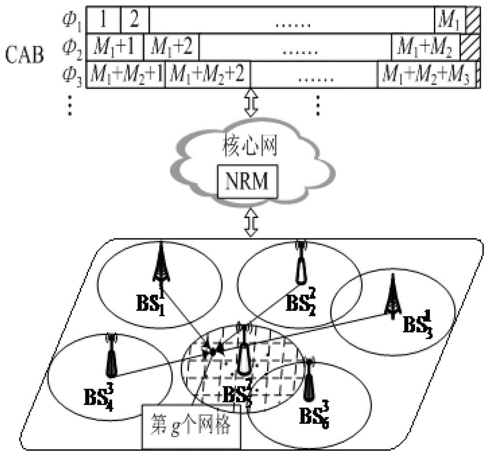 Dynamic spectrum distribution method based on covering frequency in heterogeneous wireless network