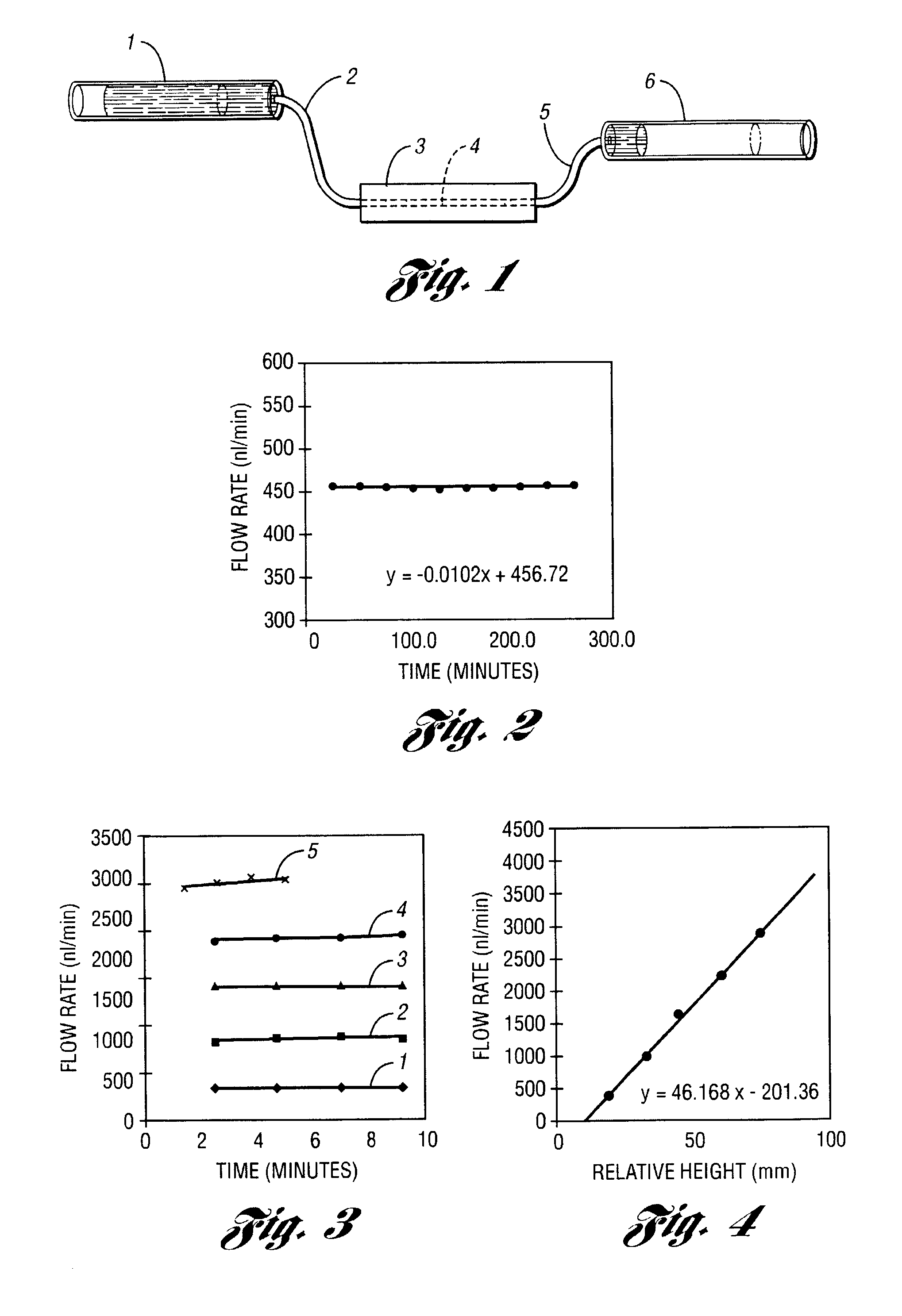 Microfluidic gravity pump with constant flow rate