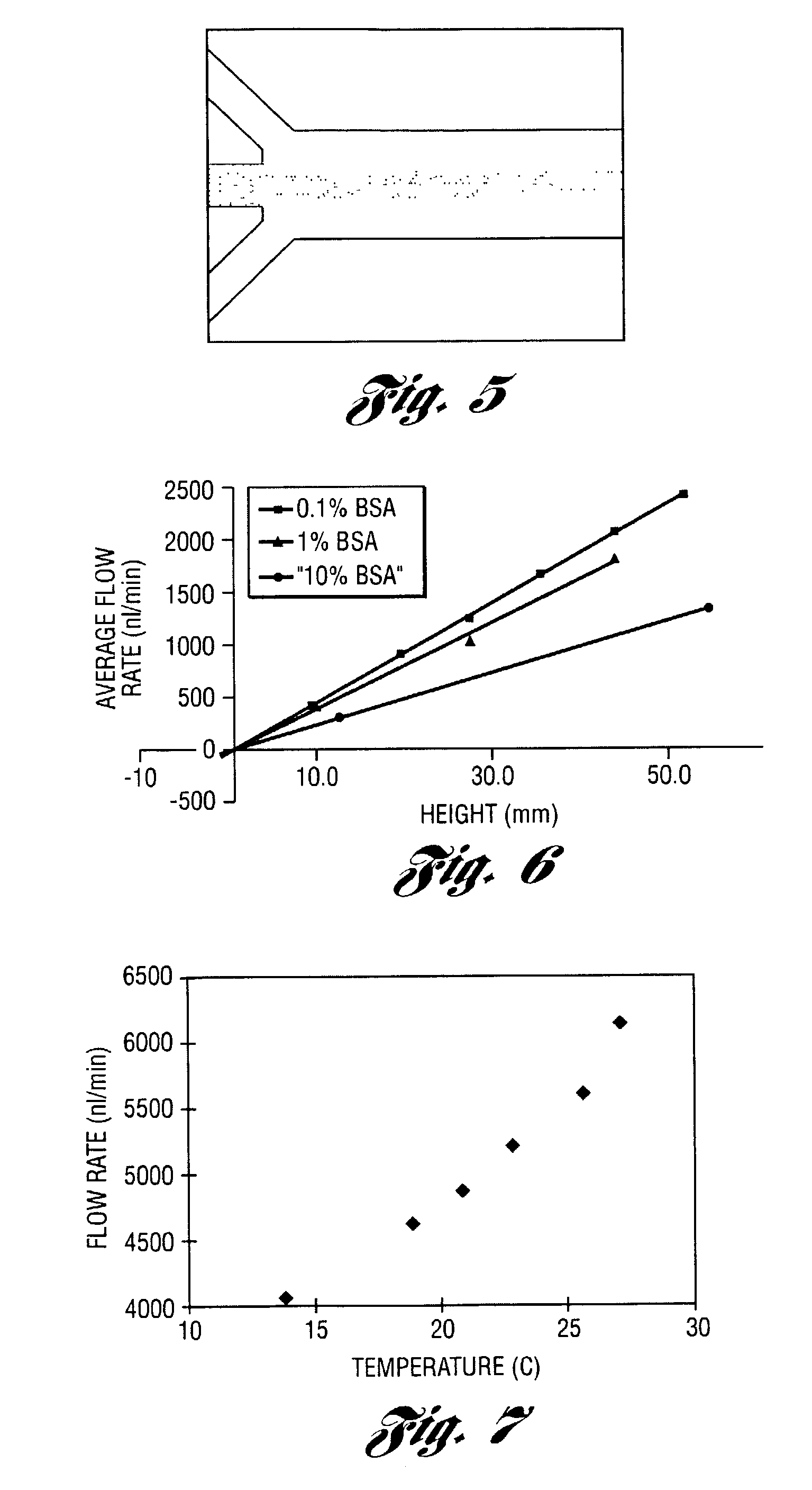 Microfluidic gravity pump with constant flow rate