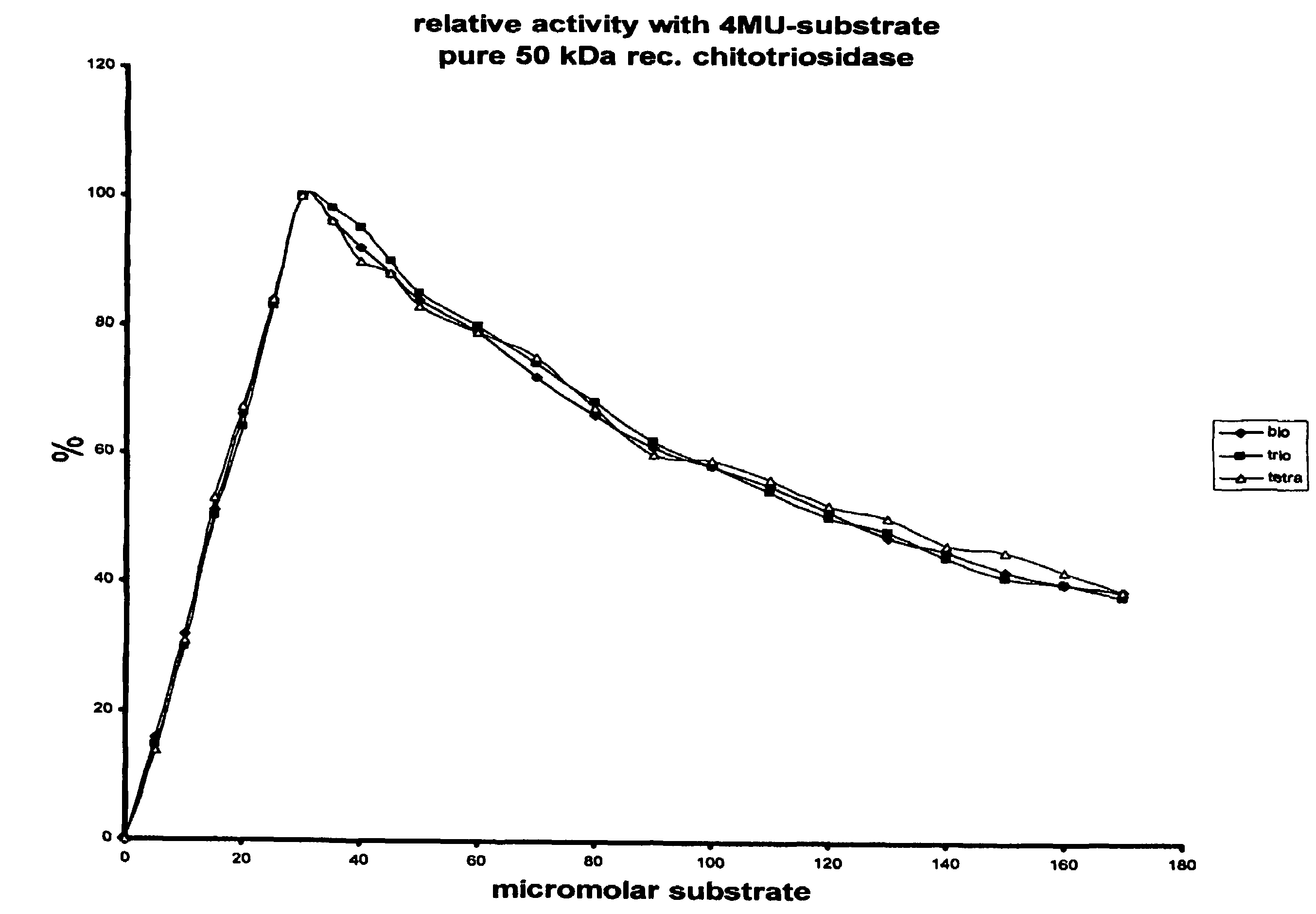 Means and methods for detecting endoglycosidase activity