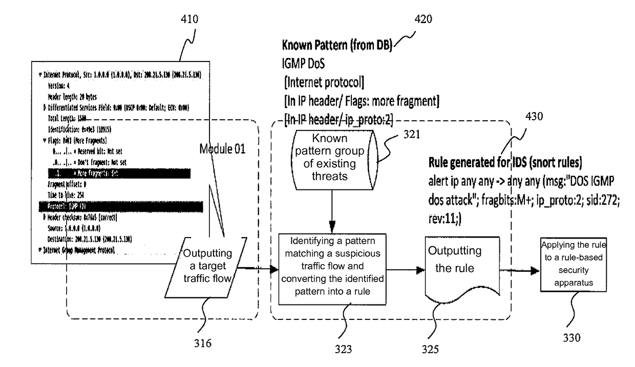 Network traffic analysis to enhance rule-based network security