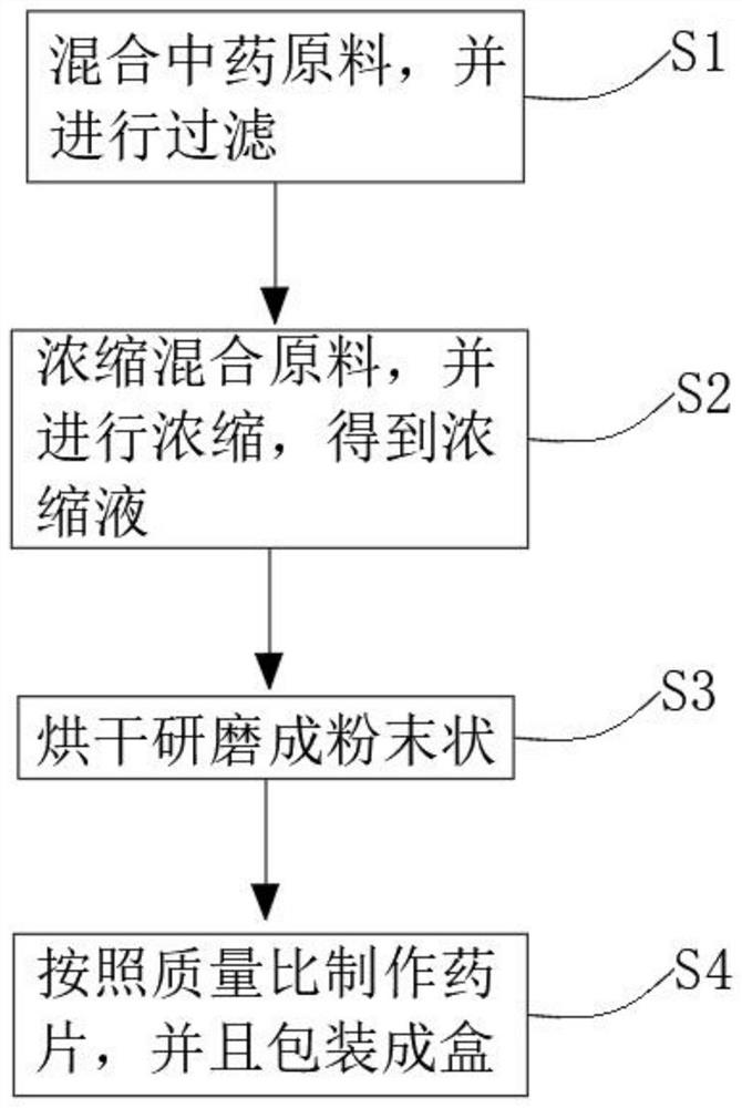 Antibacterial liquid capable of tightening and repairing vaginal mucosa tissues