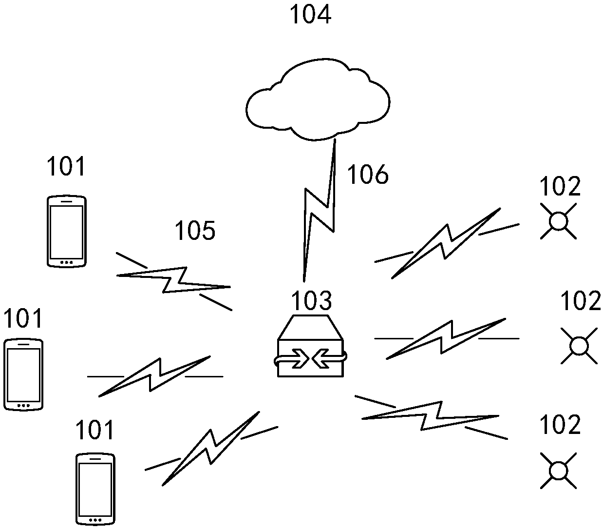 Bluetooth communication methods and devices based on cloud scheduling