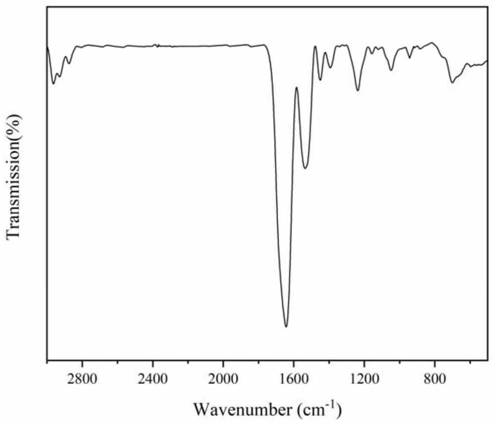 Amidoxime functional feather fiber adsorption material as well as preparation method and application thereof