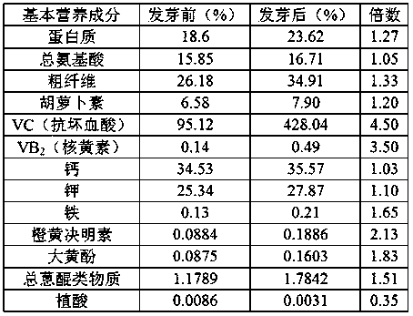 A kind of cassia seed lime flower oral liquid and preparation method thereof