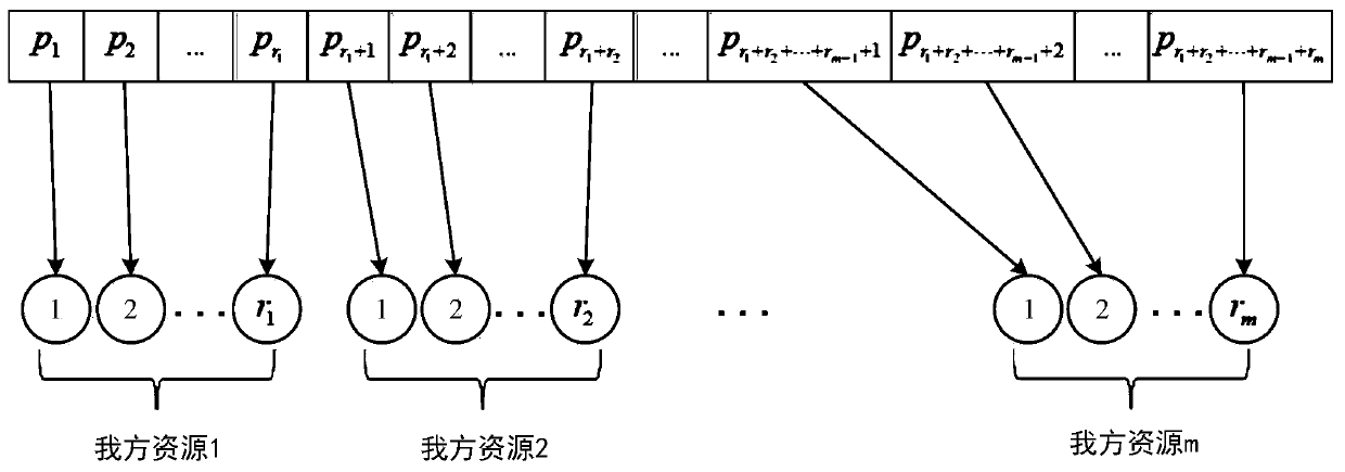 Multi-target tracking resource scheduling method based on adaptive genetic algorithm