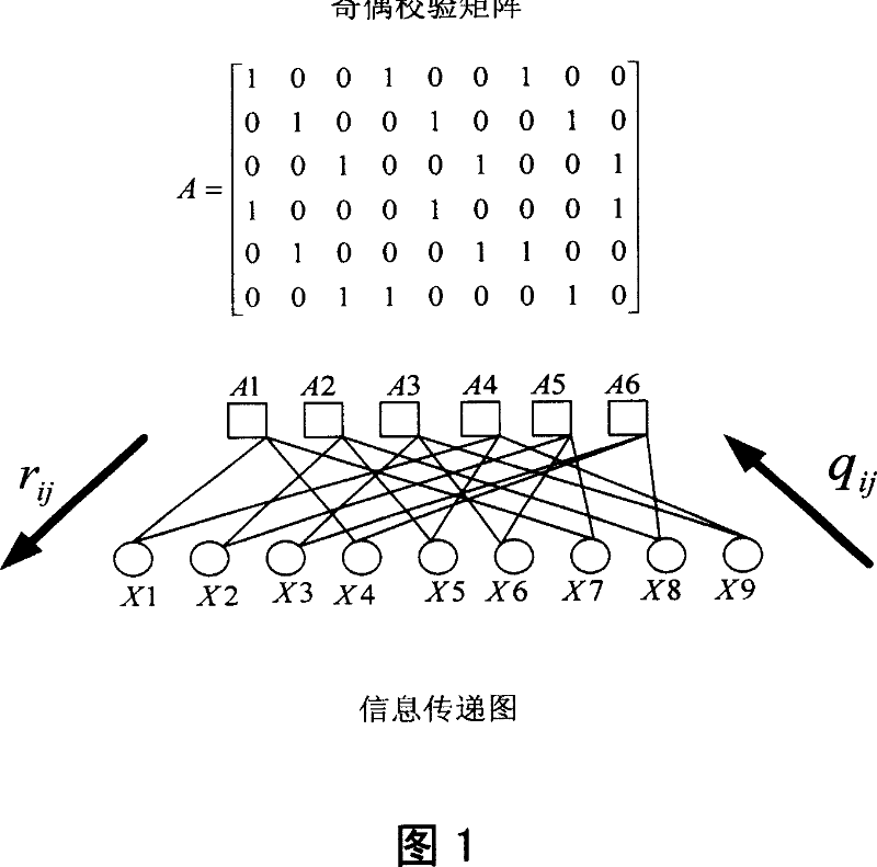High-order coded modulation method based on low density check code
