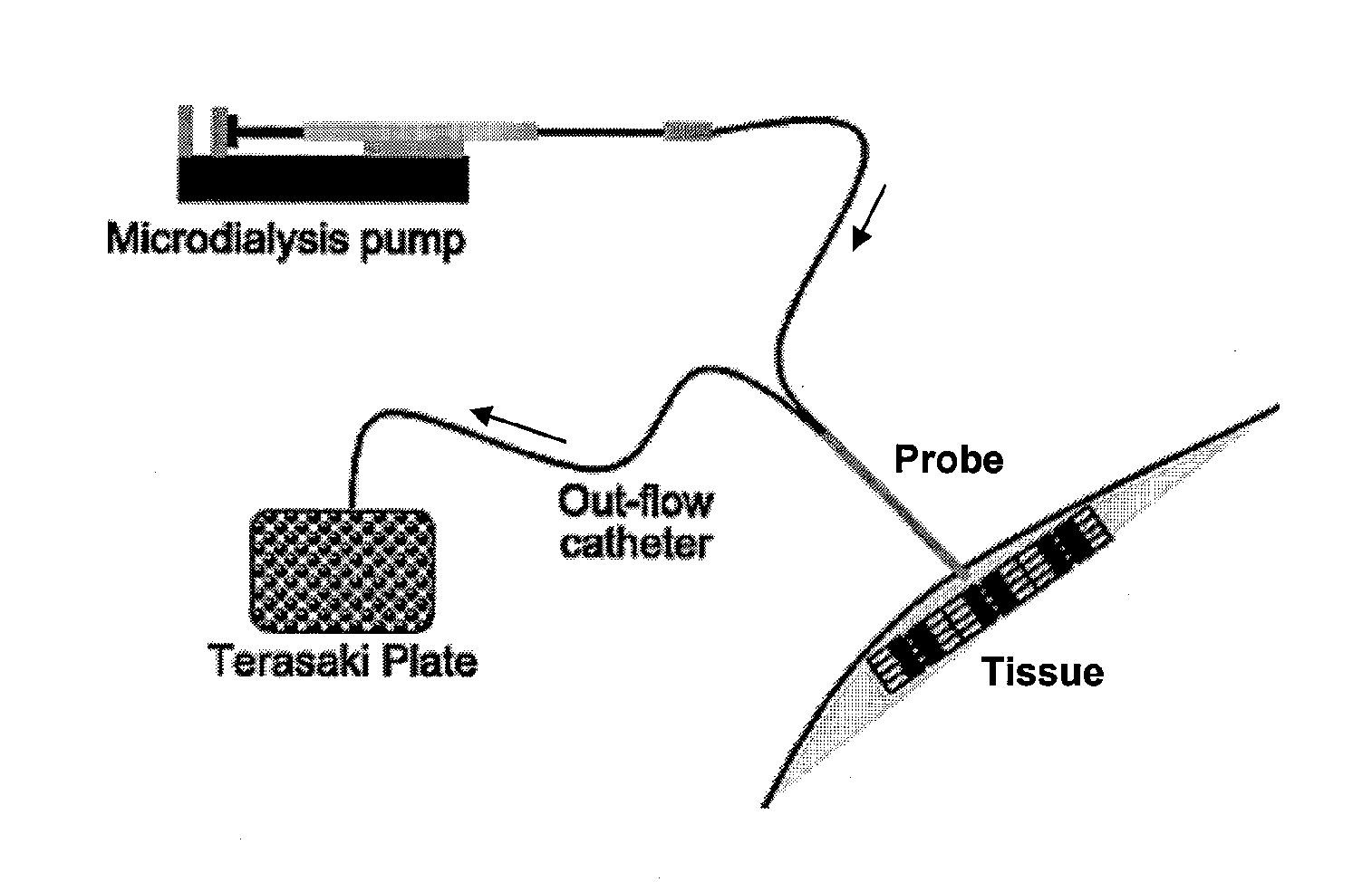 Microdialysis probe