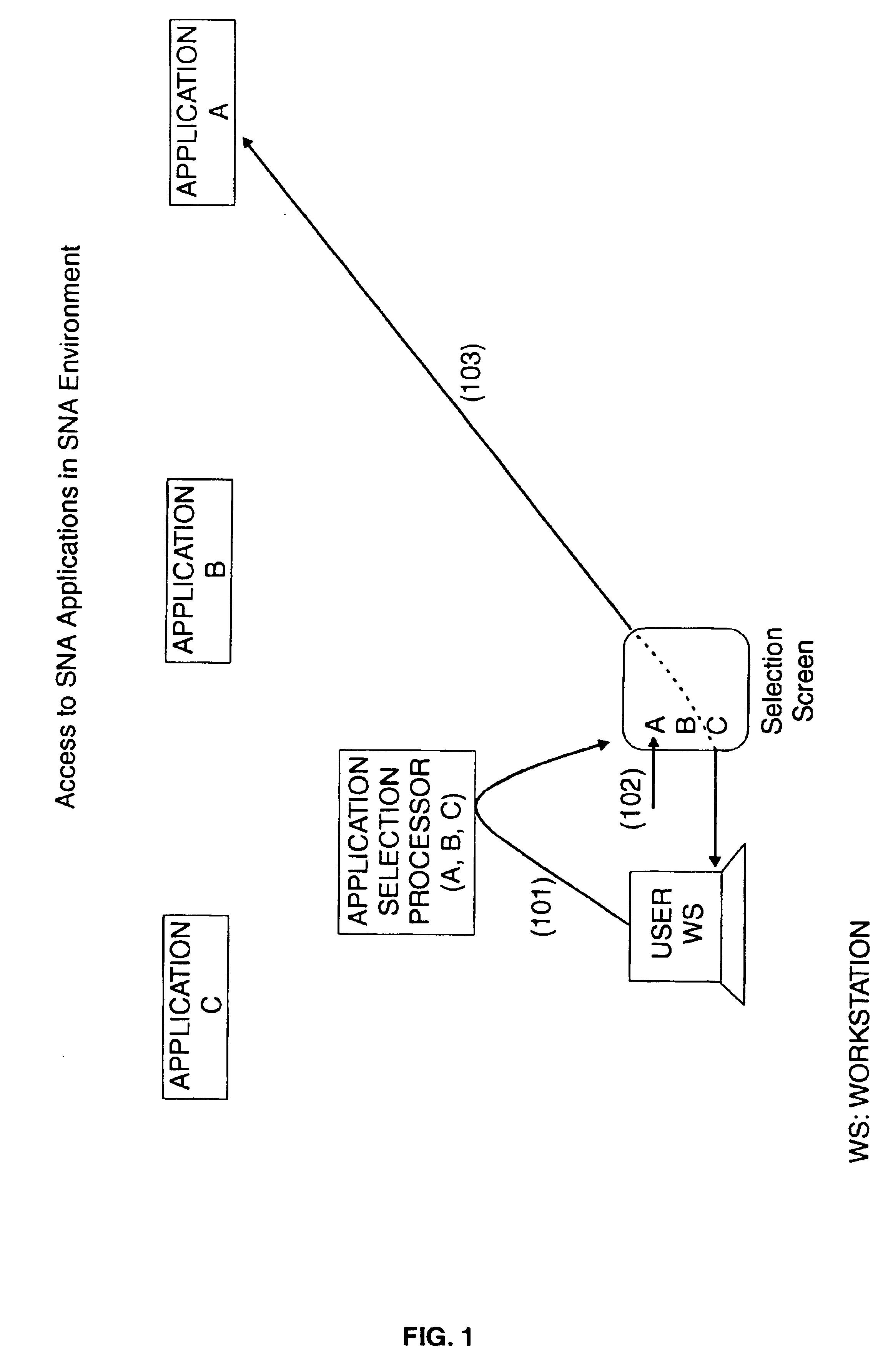 System and method for merging web based on-demand SNA application selection and TN3270 client launching