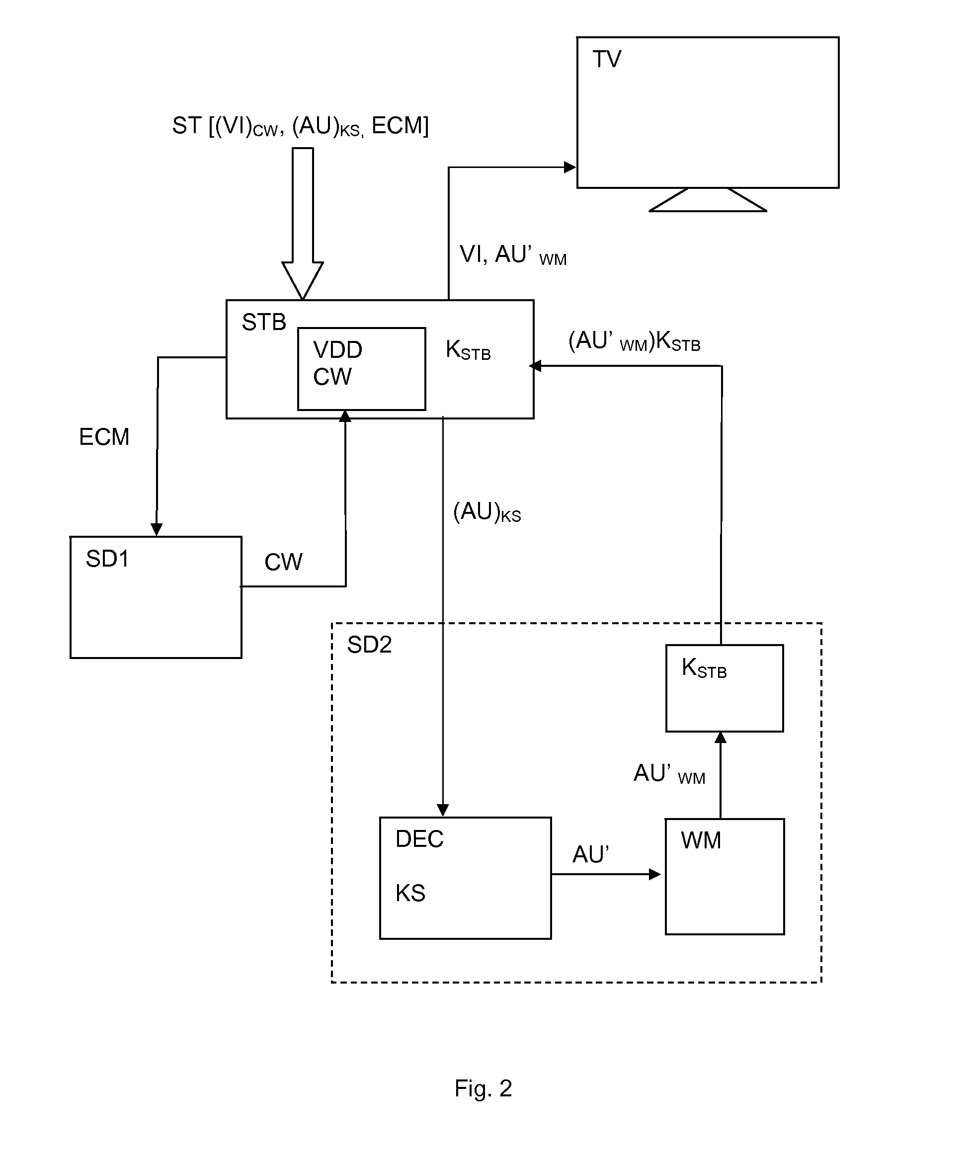 Method and system for secure processing a stream of encrypted digital audio/video data