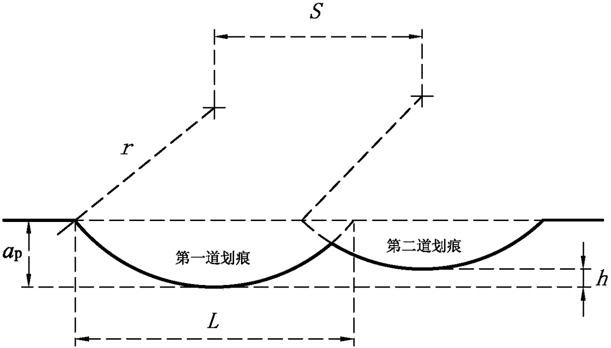 A test method for the continuous scratching interference behavior of a single abrasive particle on a ferrous metal specimen pre-conditioned by a spherical grinding head