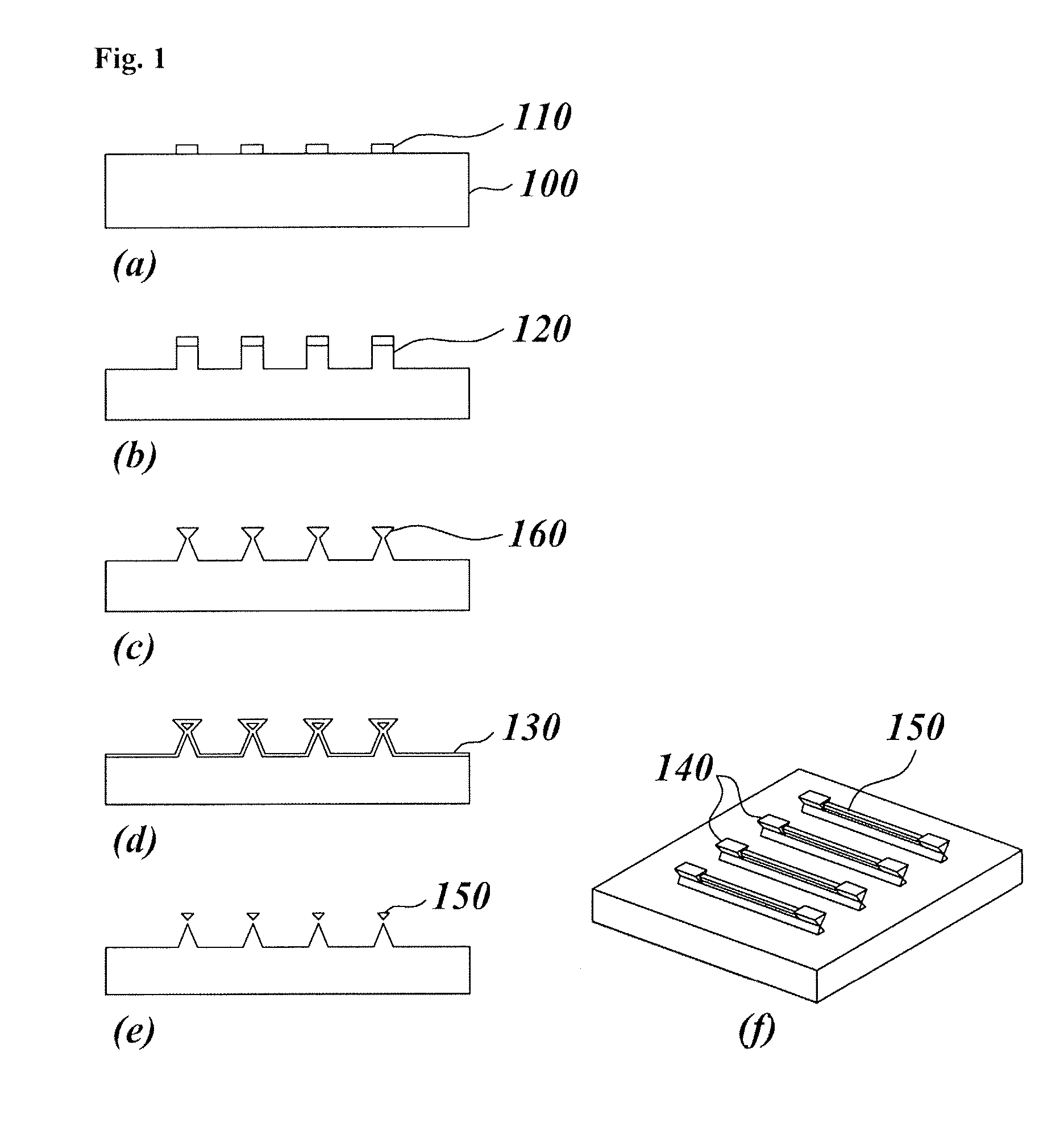 Method of manufacturing a nanowire device