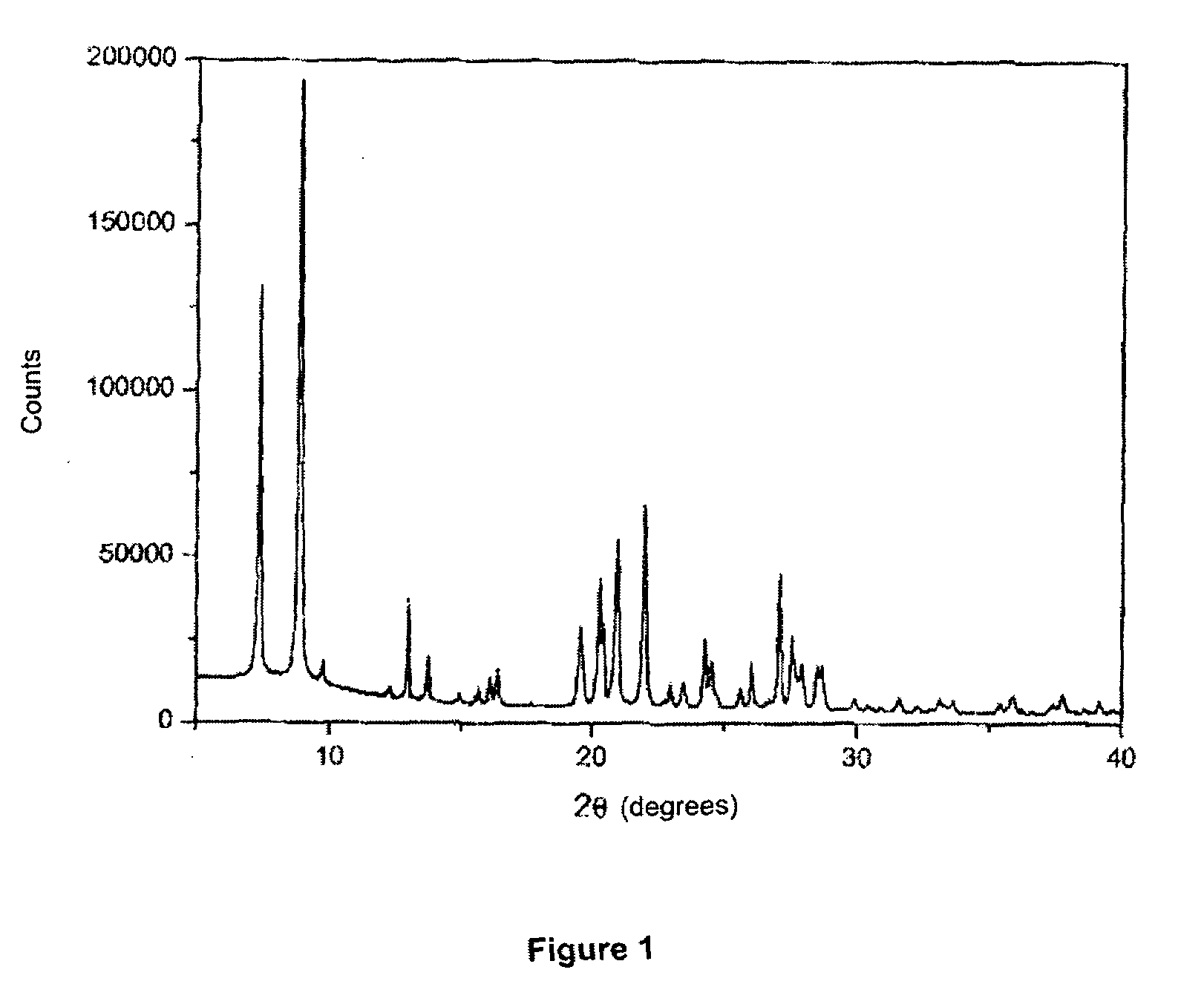 Separation of Fluids Using Zeolite Itq-32