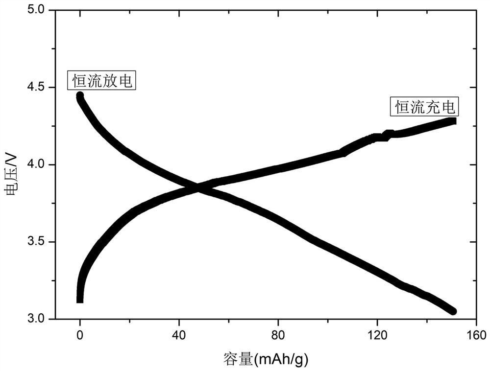 An electrolyte solution consisting of a solvent and an electrolyte