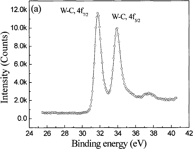 Nano crystal Cr2N/amorphous WC superhard film with superlattice structure and preparation method thereof