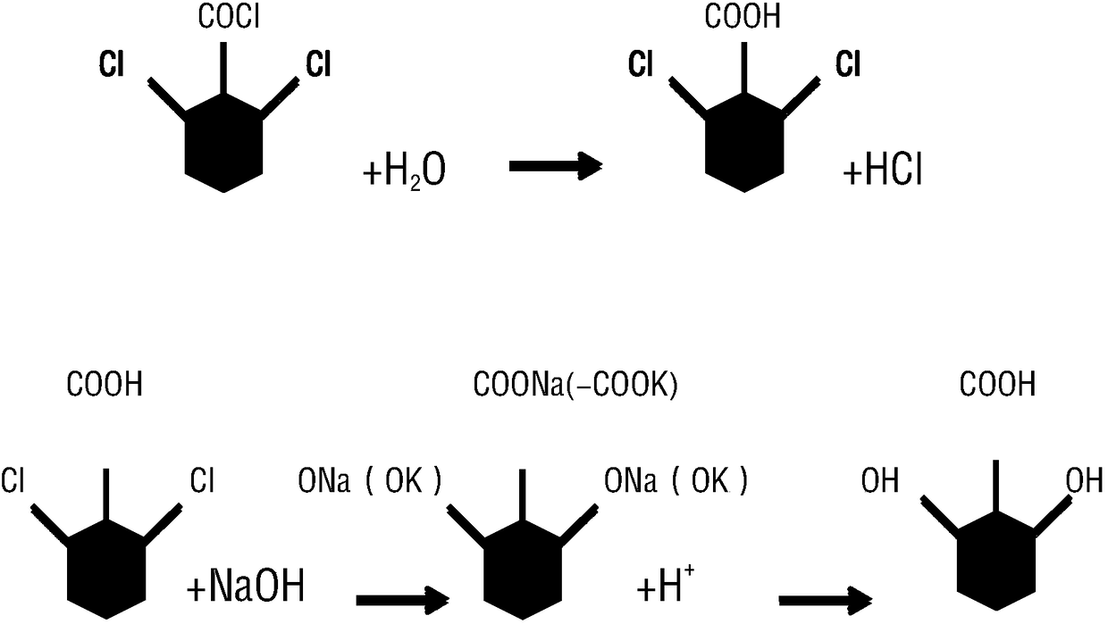 Preparation method of 2,6-dihydroxybenzoic acid