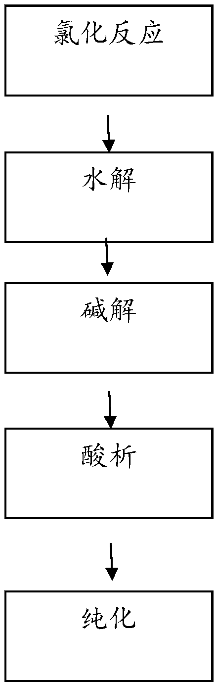 Preparation method of 2,6-dihydroxybenzoic acid