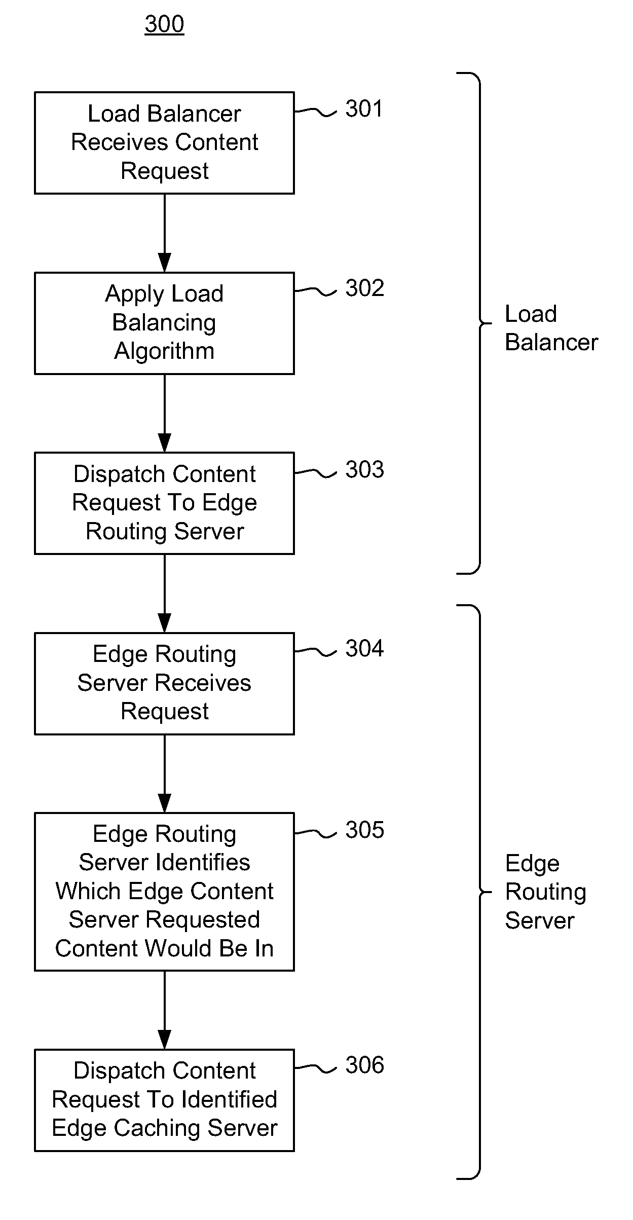 Proxy-based cache content distribution and affinity