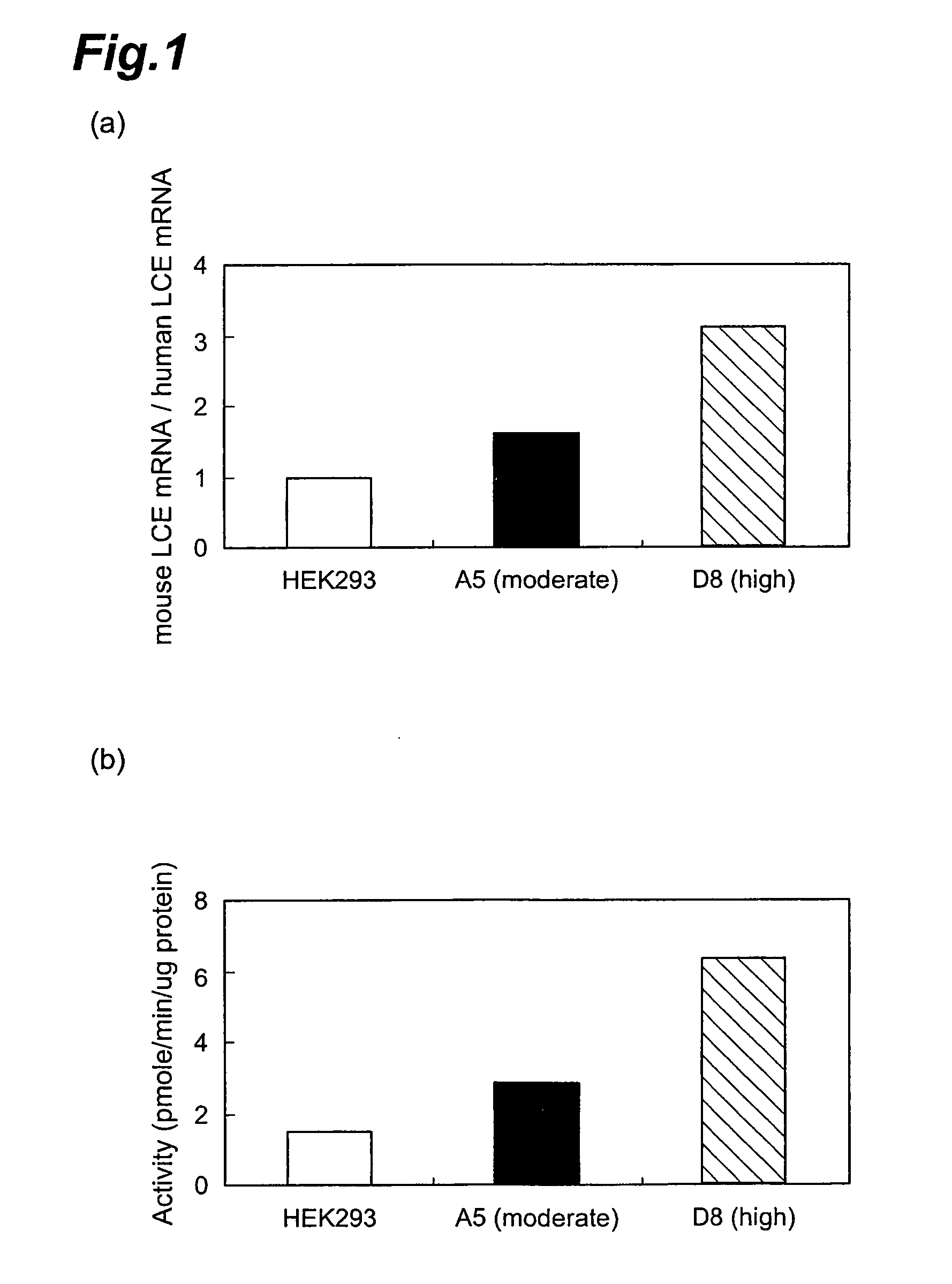 Method of evaluating compound efficacious in treating obesity