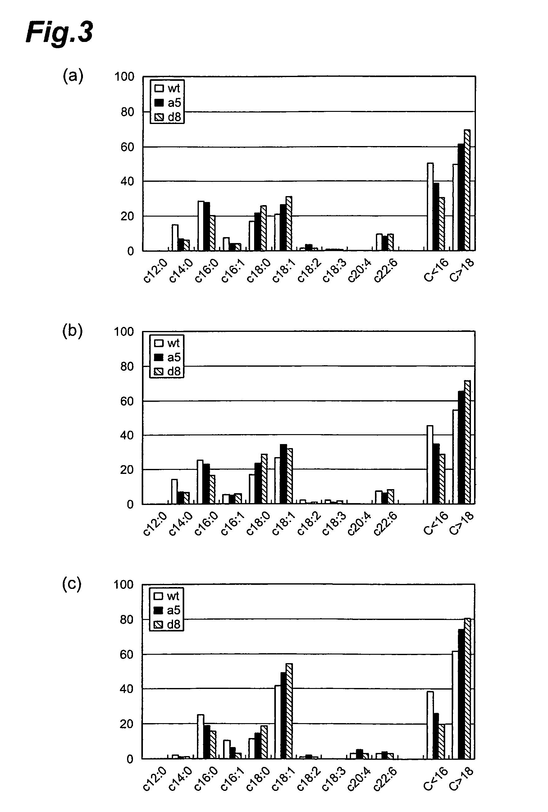 Method of evaluating compound efficacious in treating obesity