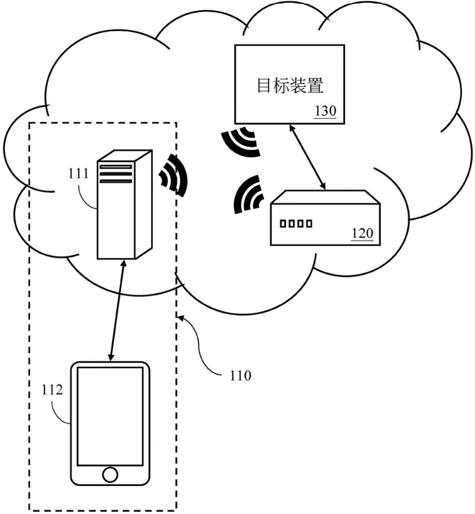 System and method for updating firmware through heterogeneous network