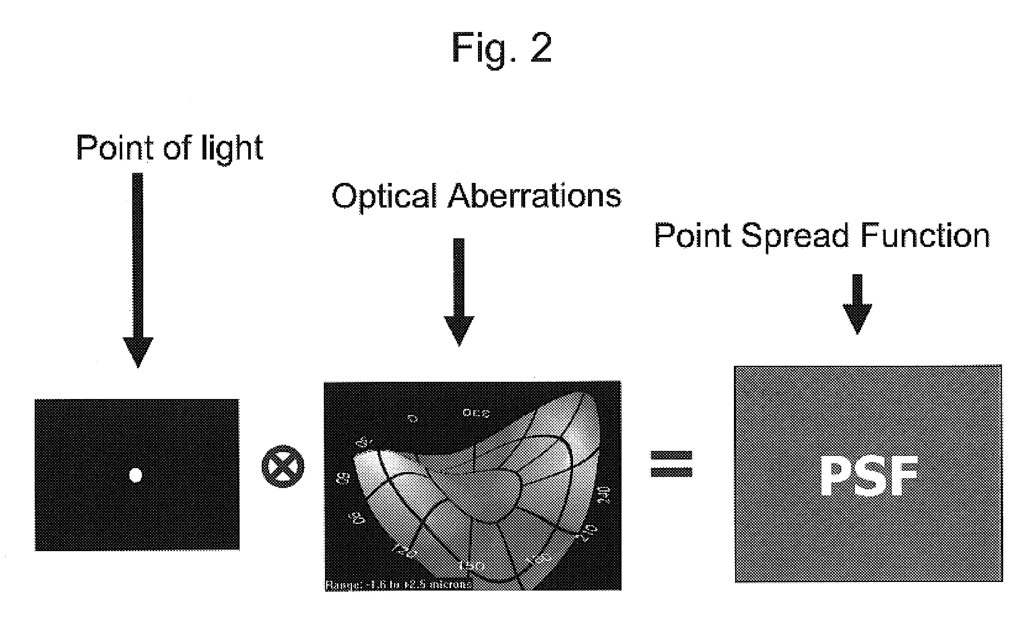 Volumetric point spread function for eye diagnosis and treatment