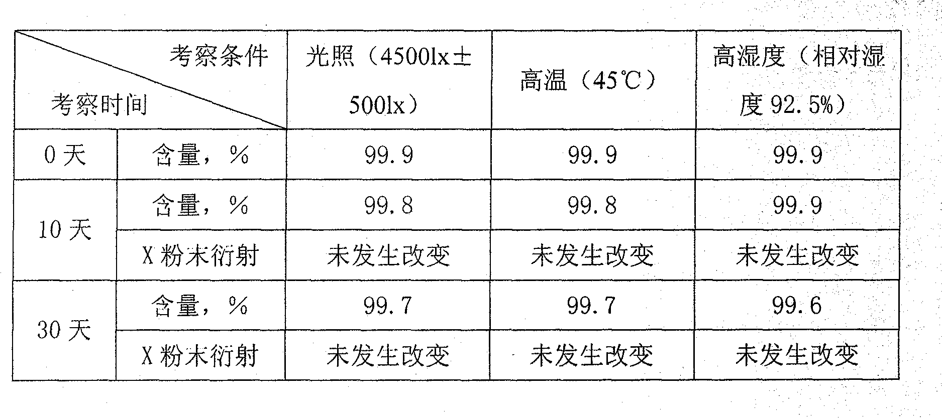 Stable novel crystal form of dimemorfan phosphate