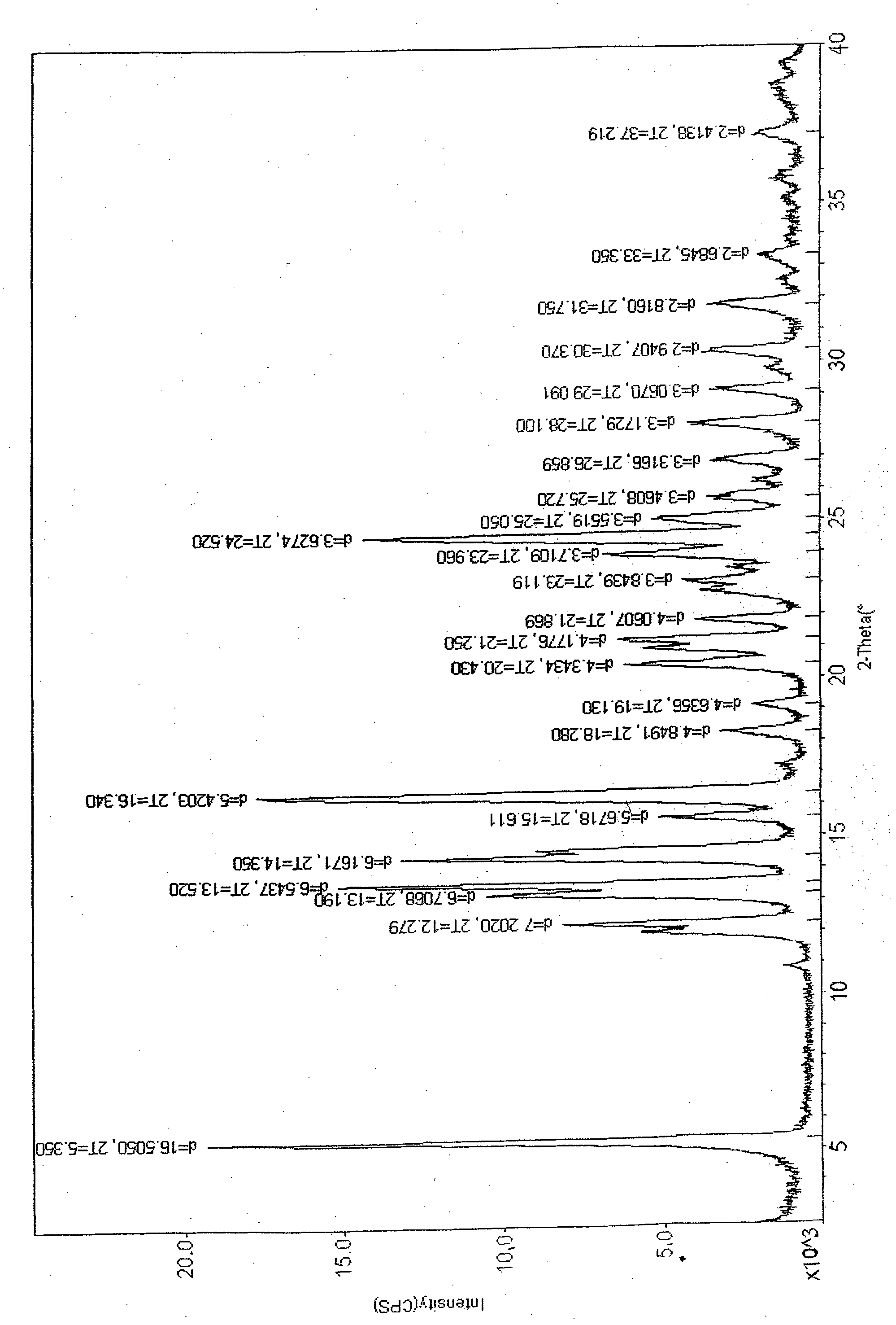 Stable novel crystal form of dimemorfan phosphate