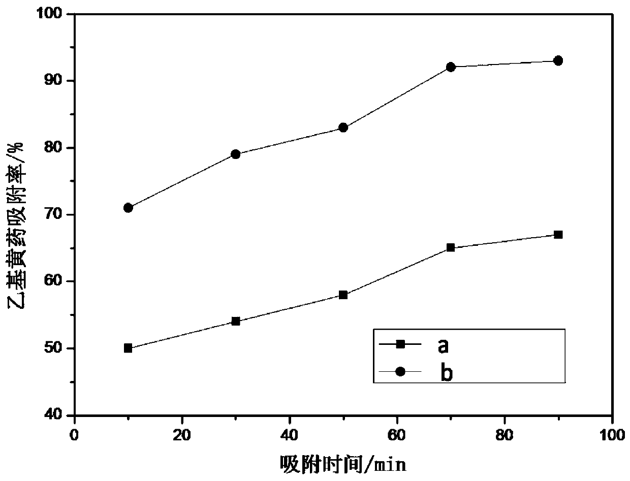 A kind of loaded iron ion activated carbon for adsorbing xanthate and its preparation method and adsorption method