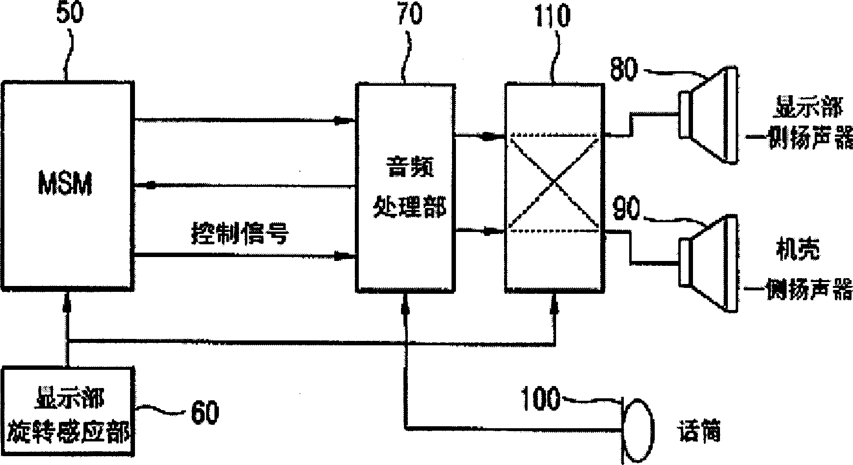 Audio output device of rotary turn-lid type communication terminal