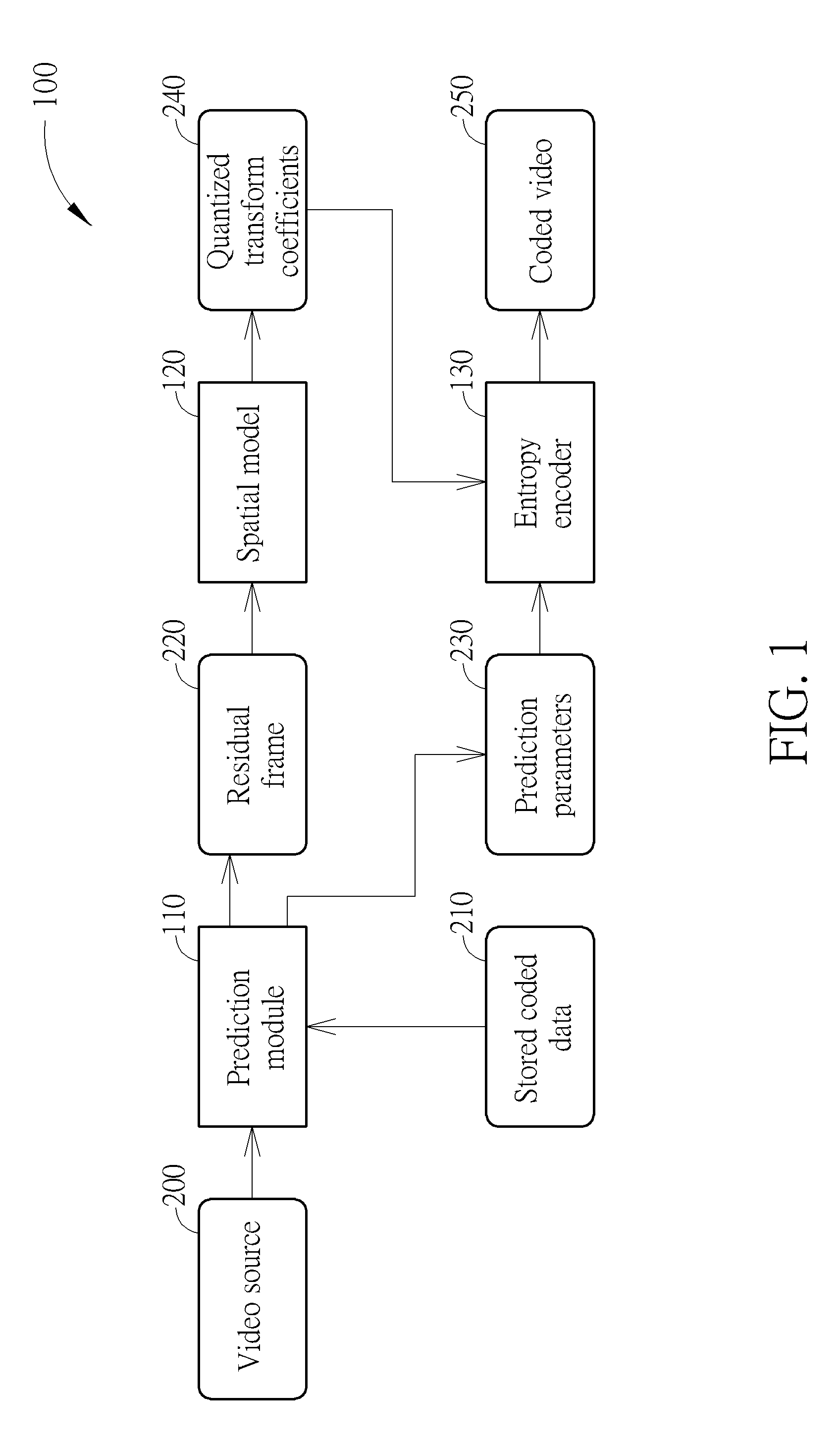 Method for simultaneously coding quantized transform coefficients of subgroups of frame