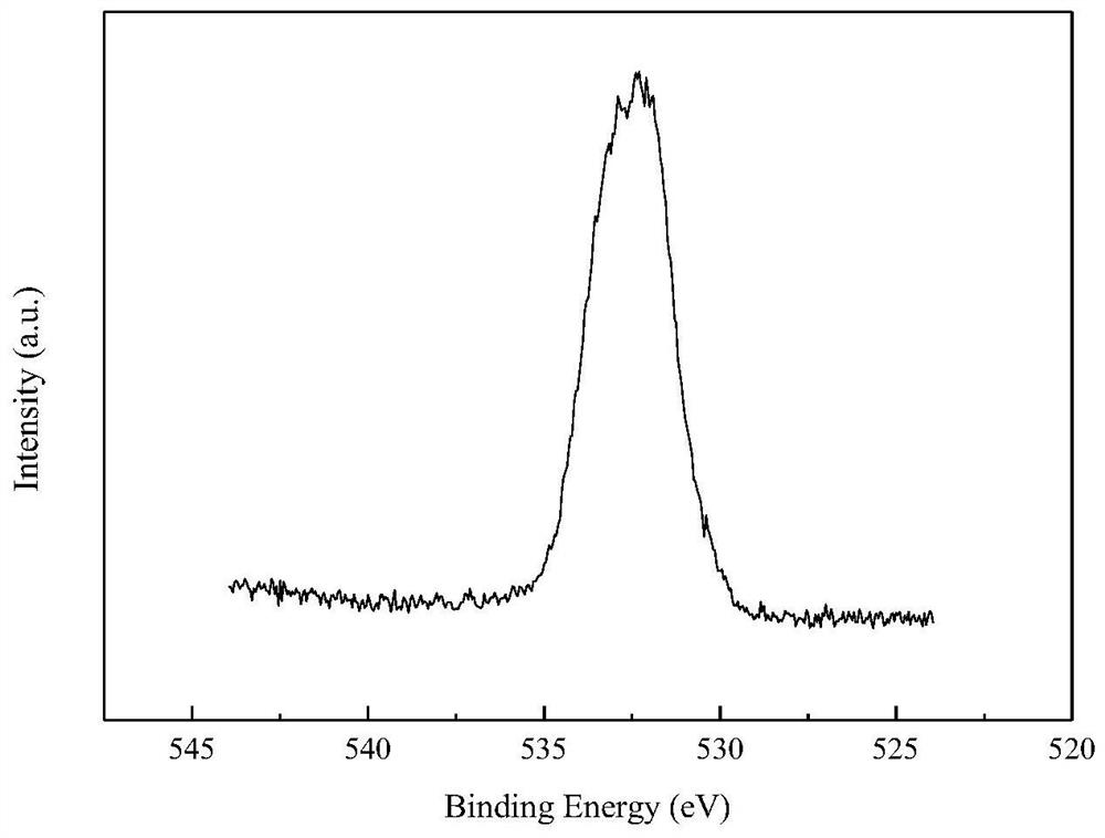 Preparation method of sulfur and phosphorus doped carbon material and product and application of sulfur and phosphorus doped carbon material
