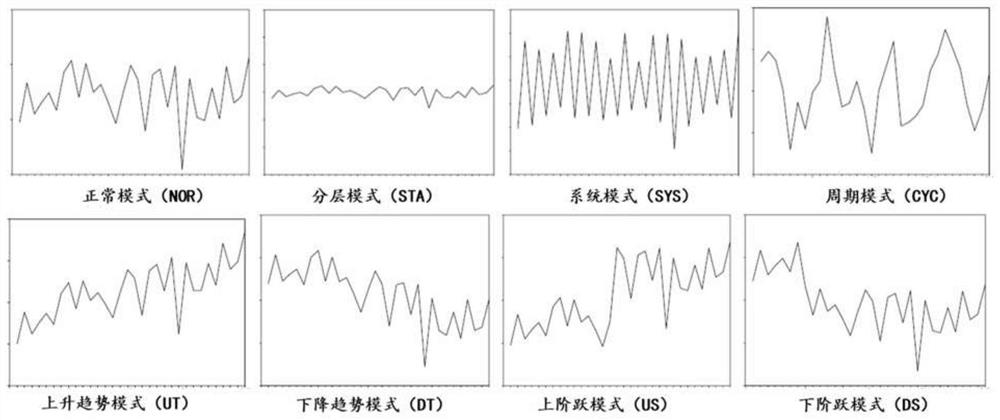 A Pattern Recognition Method of Control Chart Based on Dynamic Observation Window