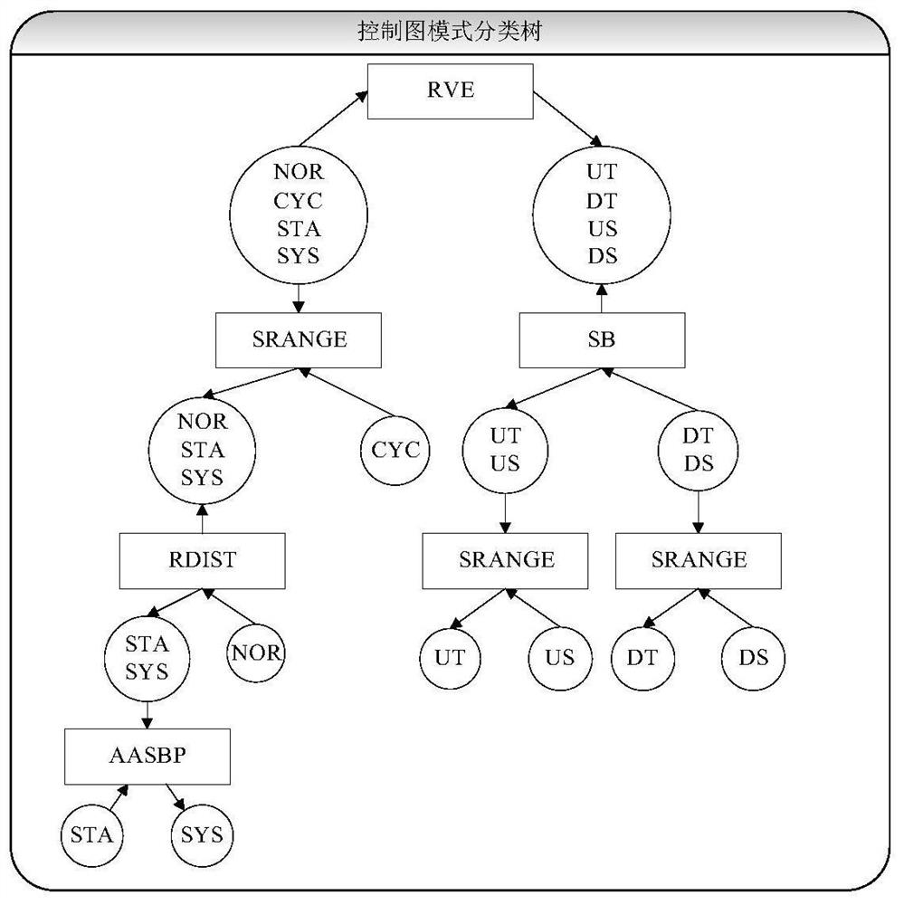 A Pattern Recognition Method of Control Chart Based on Dynamic Observation Window