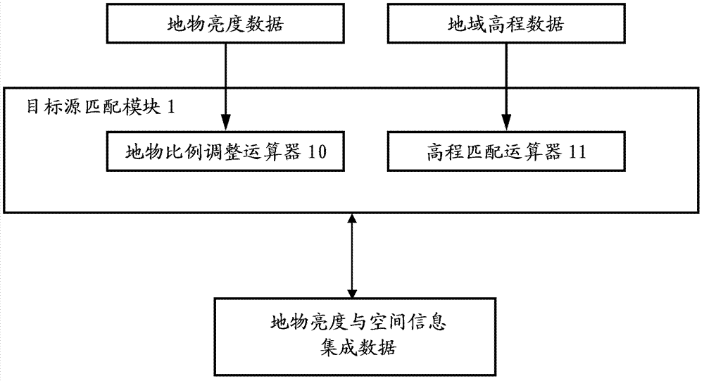 Computer emulation system for actual ground object imaging by space optical remote sensor