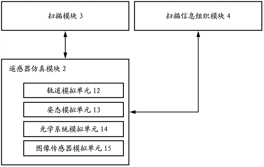 Computer emulation system for actual ground object imaging by space optical remote sensor