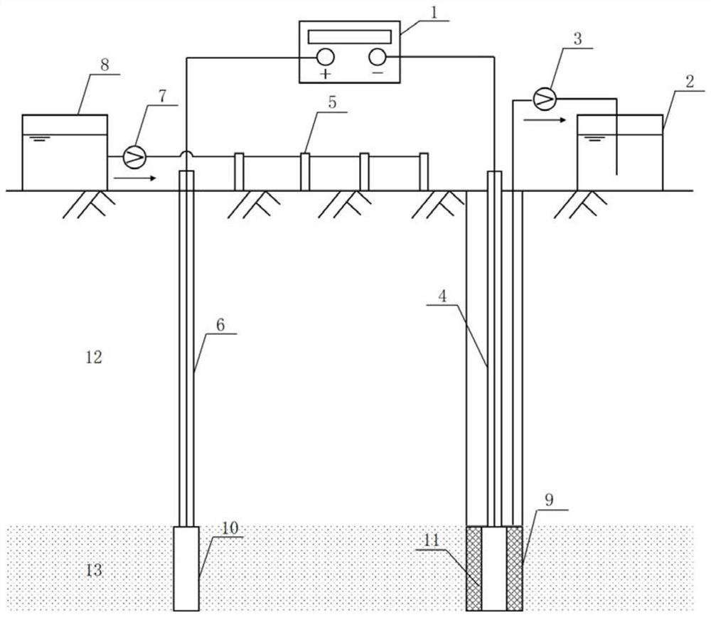 A system and method for deep layered treatment of heavy metal polluted soil