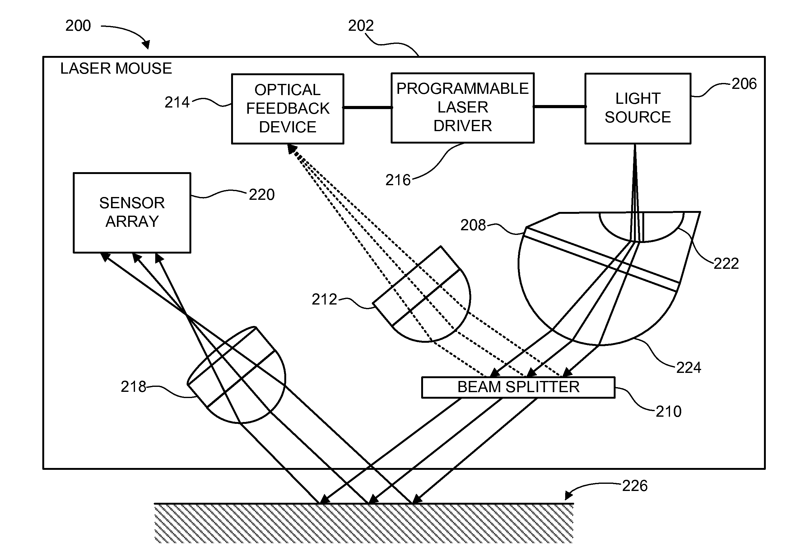 Self-calibrating optical feedback system in a laser mouse