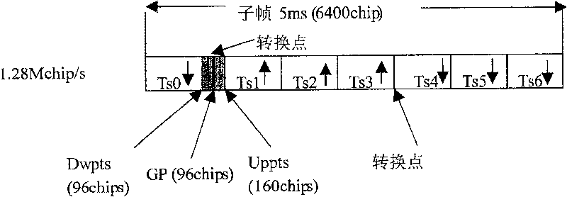 Synchronization method and device after terminal dormancy awaken of TD_SCDMA mobile phone